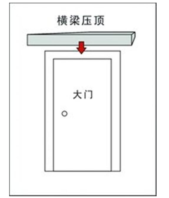 解决方法:最好是能做吊顶,把门上横梁给封起来,此外,也可在横梁下方