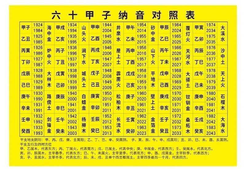 属相对应年份