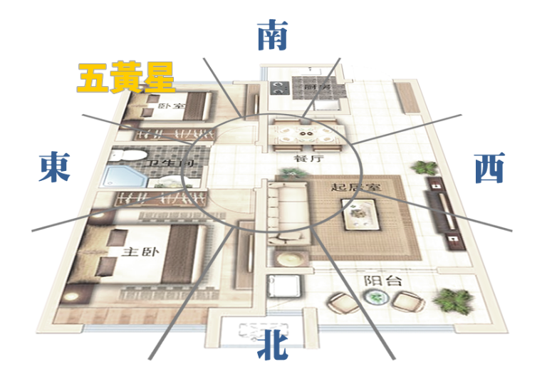 2021年的流年风水怎么布局?送上一套最全的指南