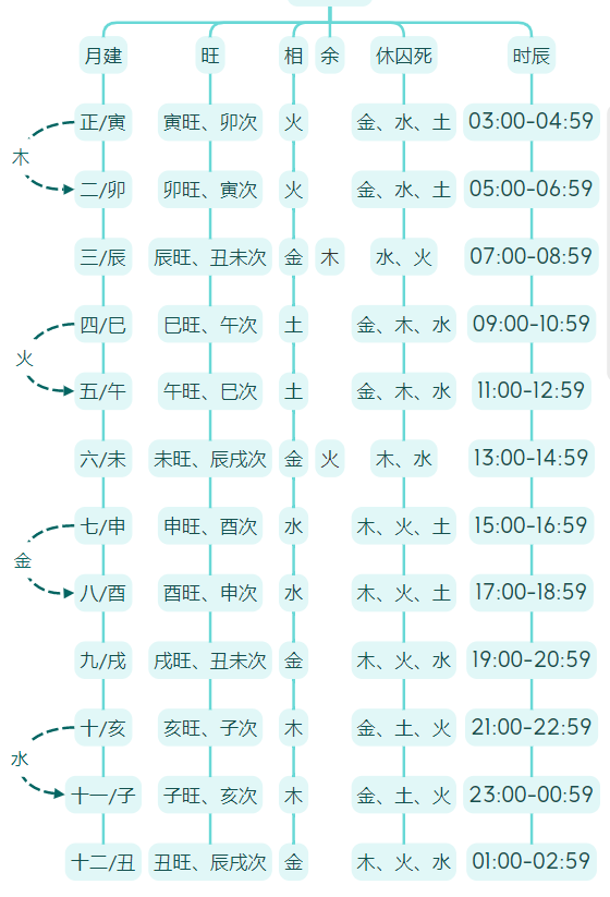 天机六爻八字排盘-紫微斗数排盘-奇门遁甲排盘-天机易学平台-周易算命