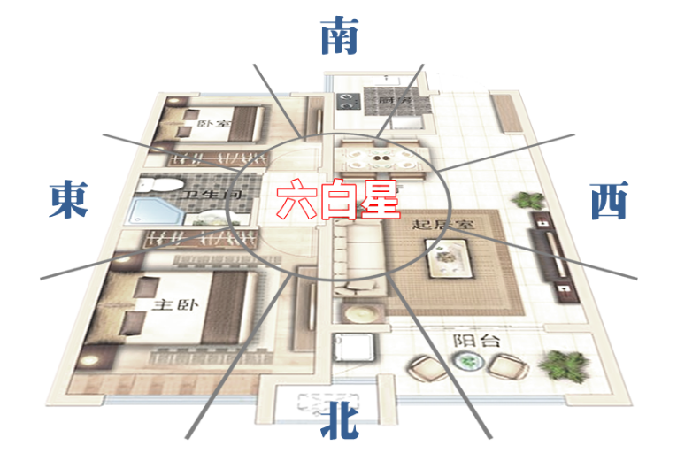 2021年的流年风水怎么布局?送上一套最全的指南