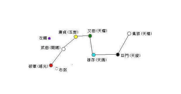 更多内容 玄空风水九星类象 第九粒星叫〔九紫右弼星,五行属火.